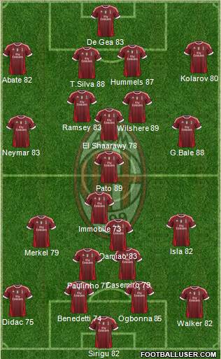A.C. Milan Formation 2012