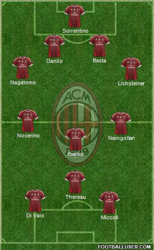 A.C. Milan Formation 2012