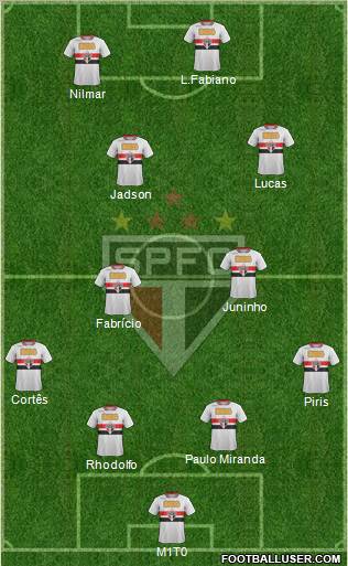 São Paulo FC Formation 2012