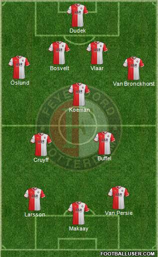 Feyenoord Formation 2012