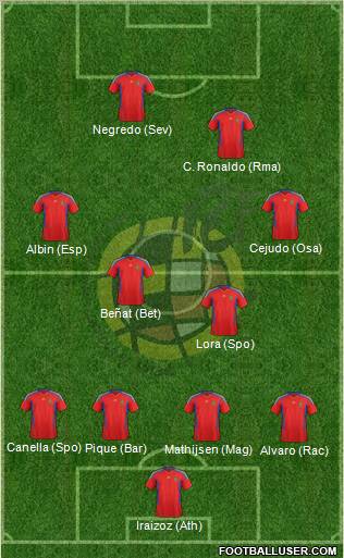 Spain Formation 2012