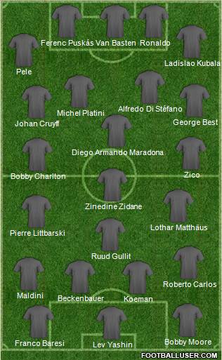 Dream Team Formation 2012