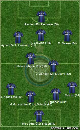 F.C. Internazionale Formation 2012