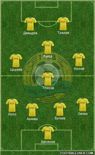 Kuban Krasnodar Formation 2012