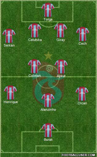 Trabzonspor Formation 2012
