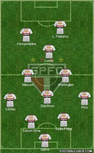 São Paulo FC Formation 2012