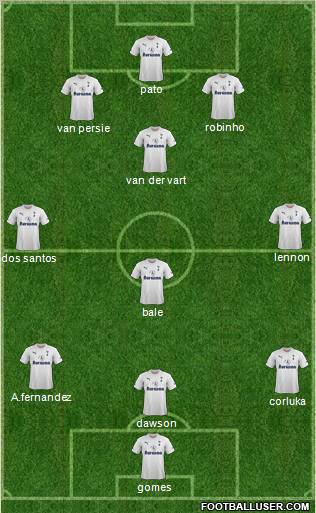 Tottenham Hotspur Formation 2012
