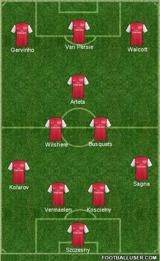 Arsenal Formation 2012