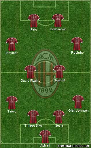 A.C. Milan Formation 2012