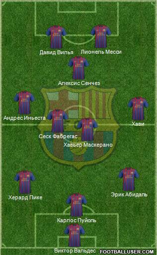 F.C. Barcelona Formation 2012