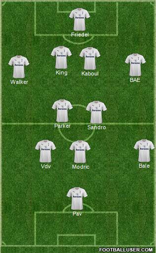 Tottenham Hotspur Formation 2012