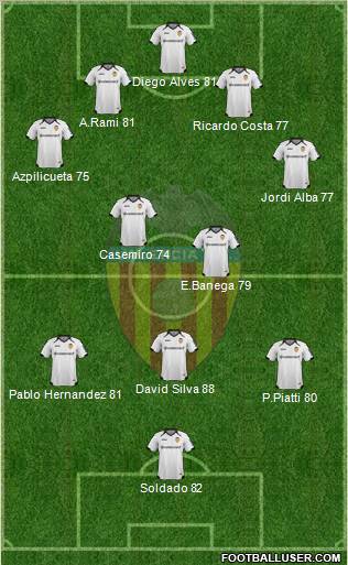 Valencia C.F., S.A.D. Formation 2012