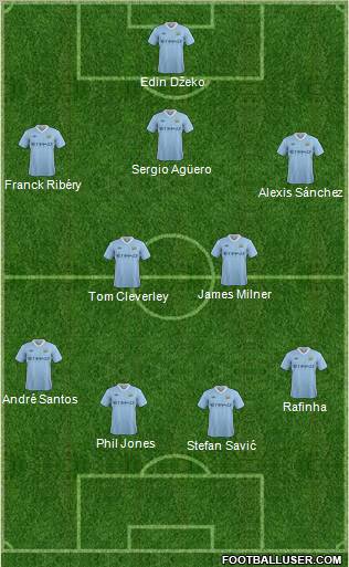 Manchester City Formation 2012