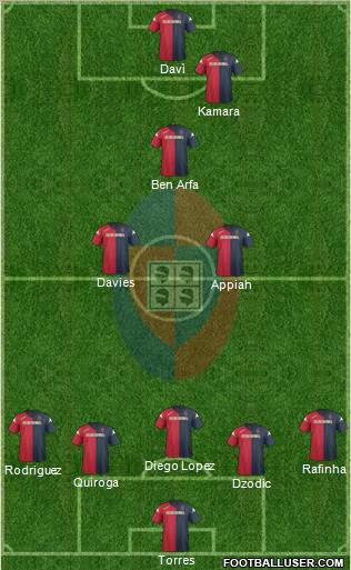Cagliari Formation 2012