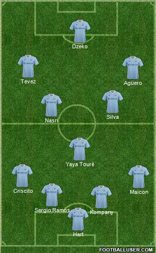 Manchester City Formation 2012