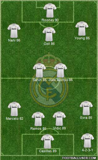 Real Madrid C.F. Formation 2012