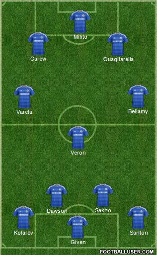 Chelsea Formation 2012