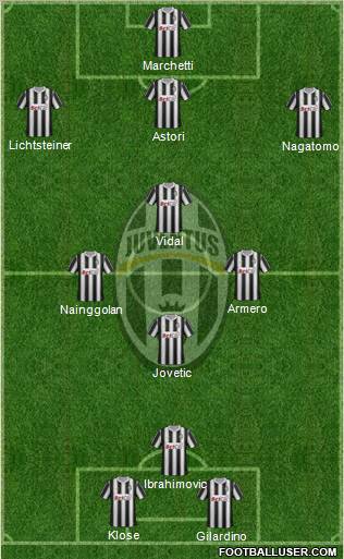 Juventus Formation 2012