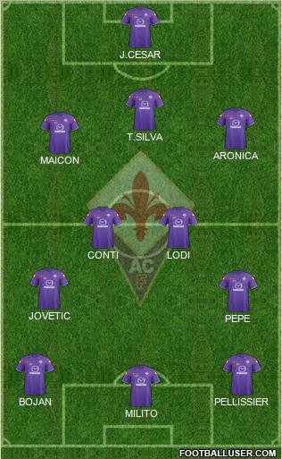 Fiorentina Formation 2012