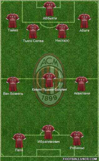 A.C. Milan Formation 2012