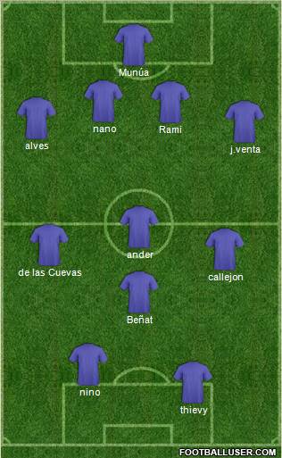 Football Manager Team Formation 2012