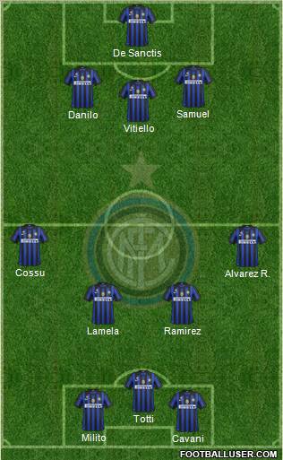 F.C. Internazionale Formation 2012