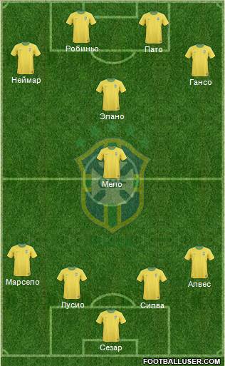 Brazil Formation 2012