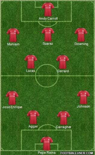 Liverpool Formation 2012