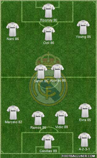 Real Madrid C.F. Formation 2012