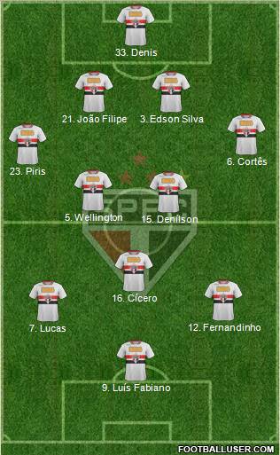 São Paulo FC Formation 2012