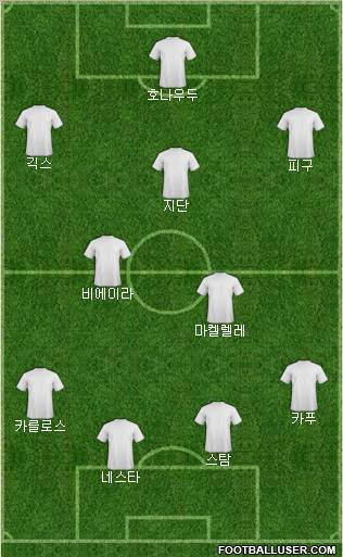 Dream Team Formation 2012