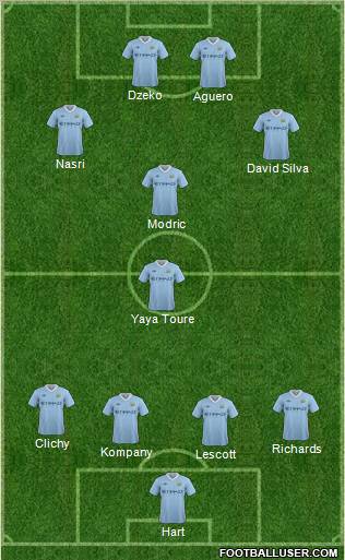Manchester City Formation 2012