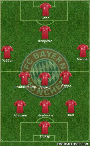 FC Bayern München Formation 2012