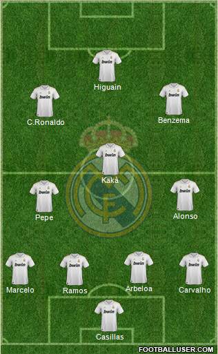Real Madrid C.F. Formation 2012