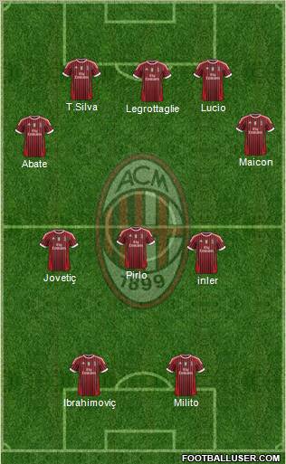 A.C. Milan Formation 2012