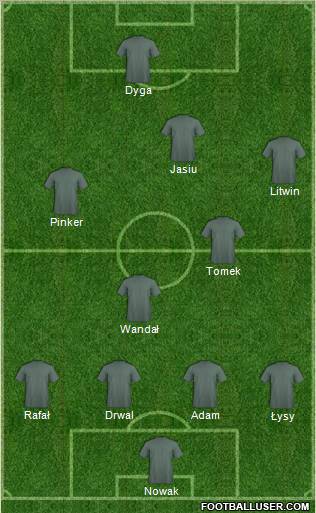 Dream Team Formation 2012