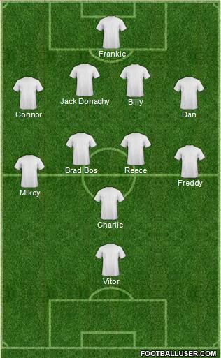 Football Manager Team Formation 2012