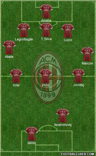 A.C. Milan Formation 2012