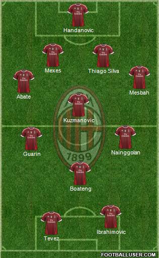 A.C. Milan Formation 2012