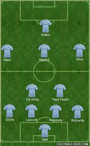 Manchester City Formation 2012