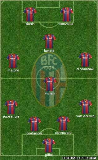 Bologna Formation 2012