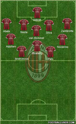 A.C. Milan Formation 2012