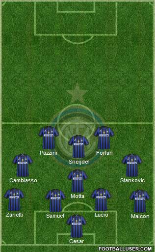 F.C. Internazionale Formation 2012