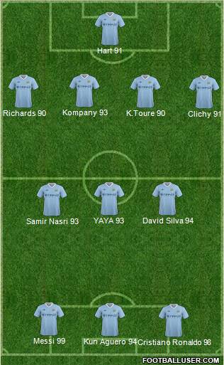 Manchester City Formation 2012