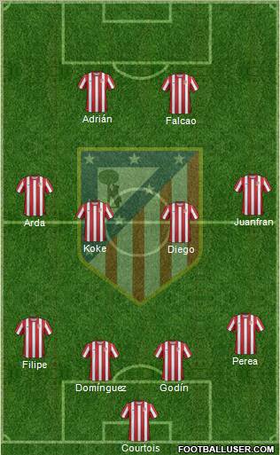 C. Atlético Madrid S.A.D. Formation 2012