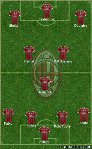A.C. Milan Formation 2012