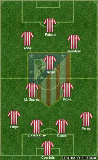 C. Atlético Madrid S.A.D. Formation 2012