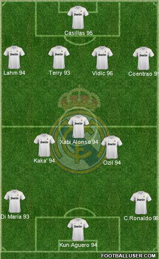 Real Madrid C.F. Formation 2012