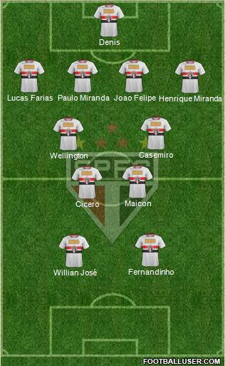 São Paulo FC Formation 2012