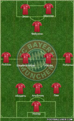 FC Bayern München Formation 2012
